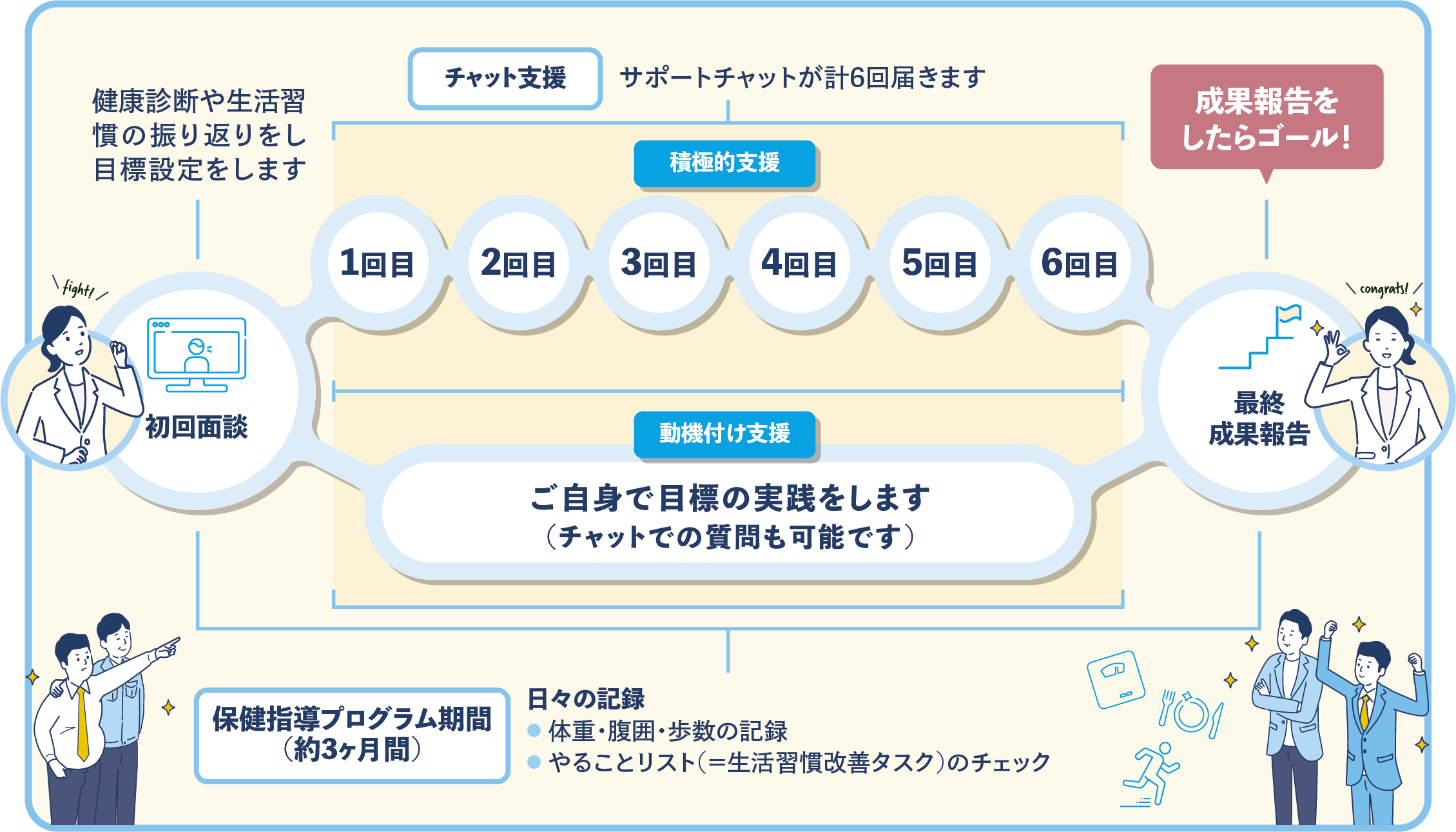 PepUp保健指導_プログラムの流れ.png