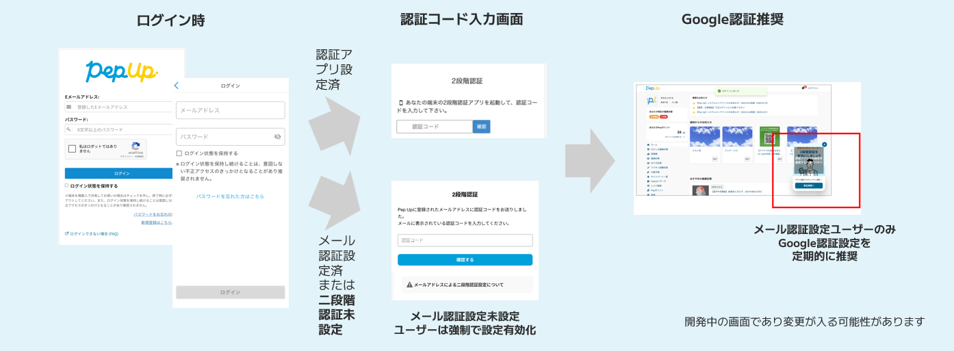 登録済みユーザーのログイン時.png
