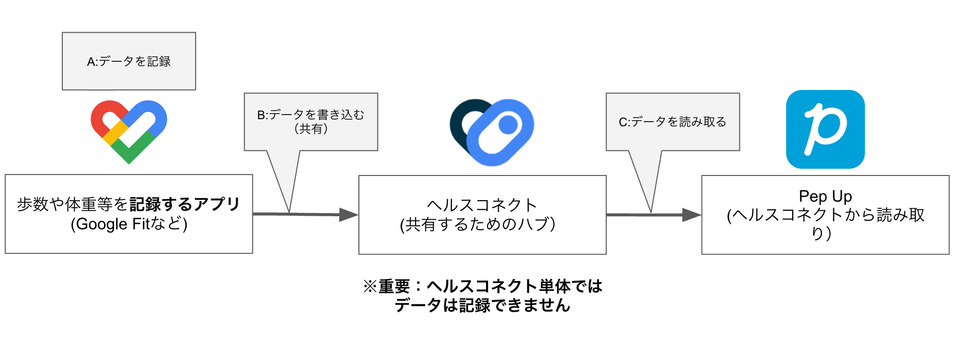 ヘルスコネクト.png